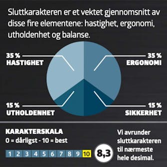 Stangsag test: Karaktergiving Stangsag test: Karaktergiving